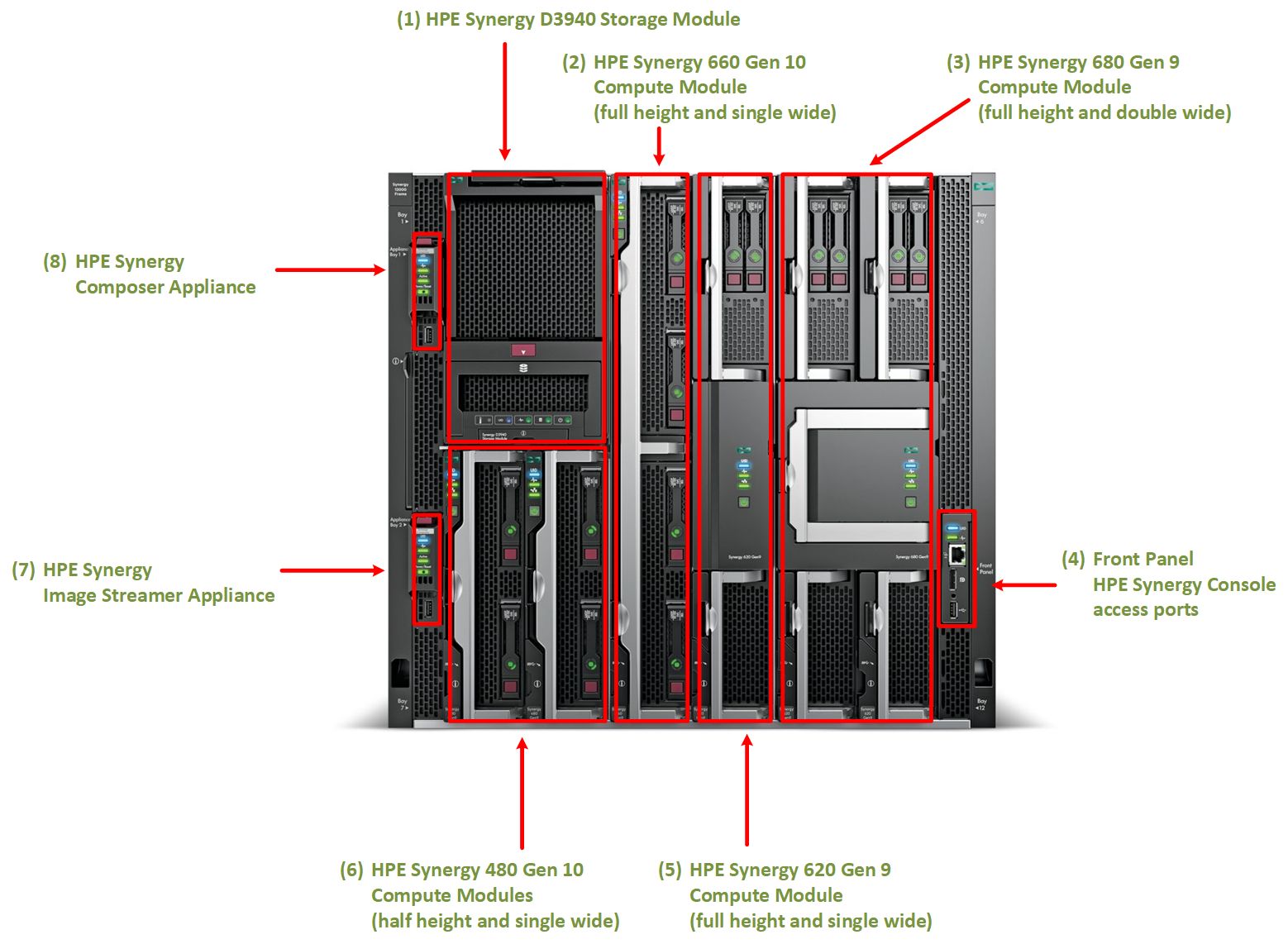 Composable Infrastructure with HPE Synergy Part 1